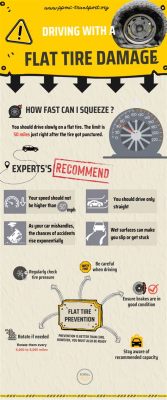 how far can i drive with a flat tire - and what's the best way to get home?