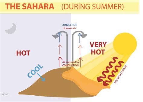 how hot does car oil get? it's like the temperature of a summer day in the desert.