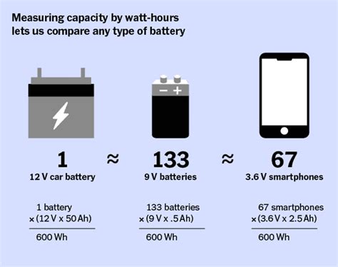 How Many Watts Is a Car Battery: A Detailed Insight into Car Battery Power and Its Various Aspects