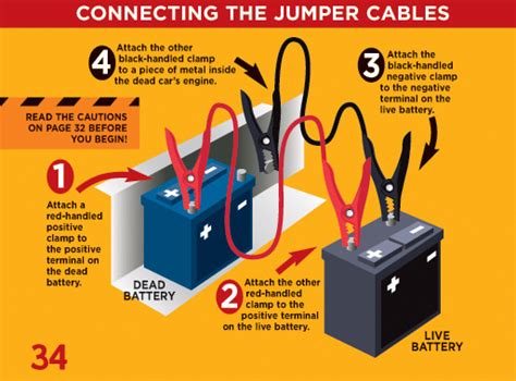 how to jump start a car without key: should you always use jumper cables?